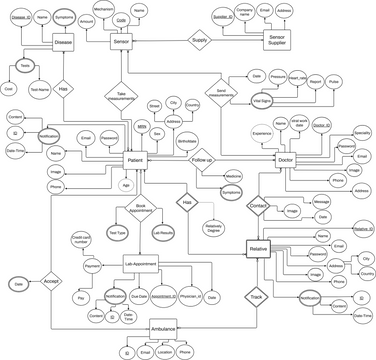 ERD-HealthCare | Visual Paradigm Community